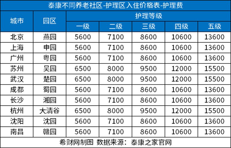 养老院收费标准详解：一文读懂如何挑选合适的费用标准