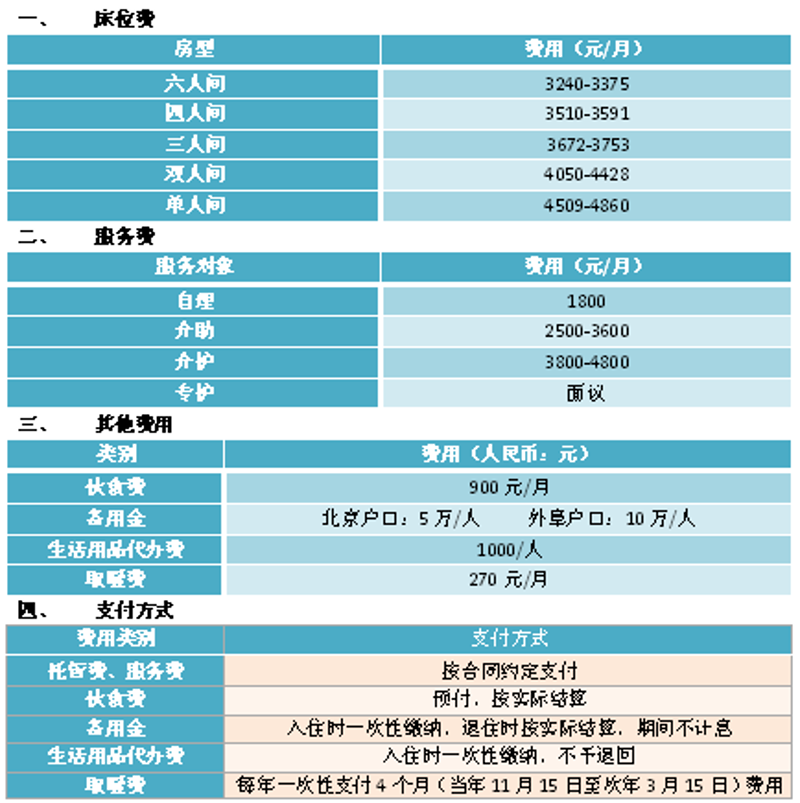 老年公寓：构建幸福的港湾