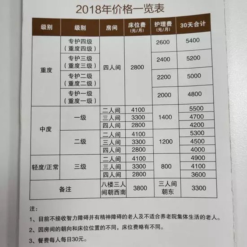 养老院收费标准:多元化的选择
