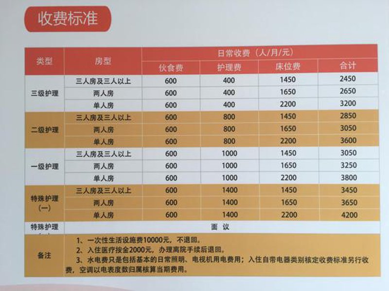 寻找最适合的养老院:关注这些关键因素